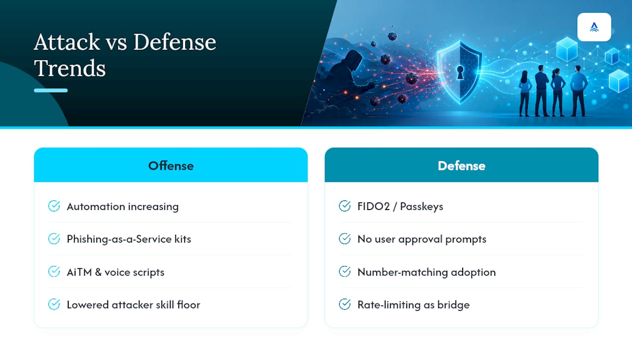 What's Next for MFA Fatigue Attacks and Defenses — overview diagram