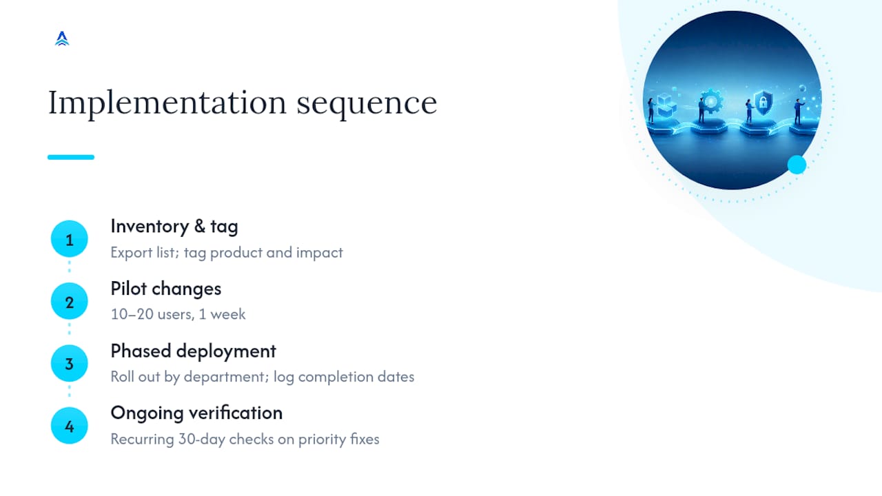 Four-stage Secure Score improvement process