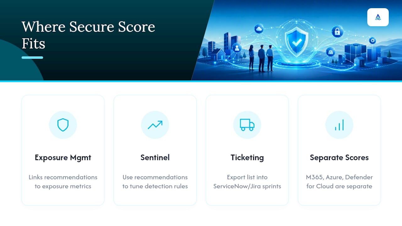 How Does Secure Score Fit Into Your Broader Security Stack? — overview diagram