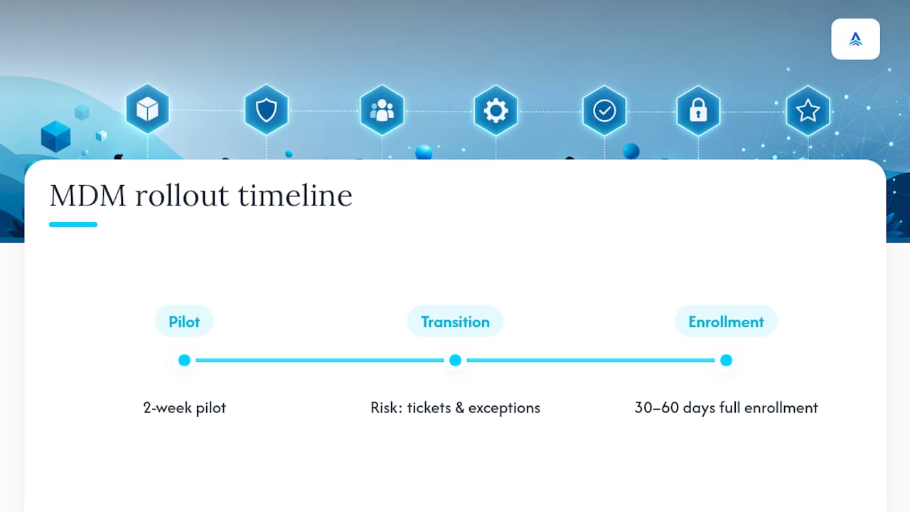 MDM pilot and enrollment timeline