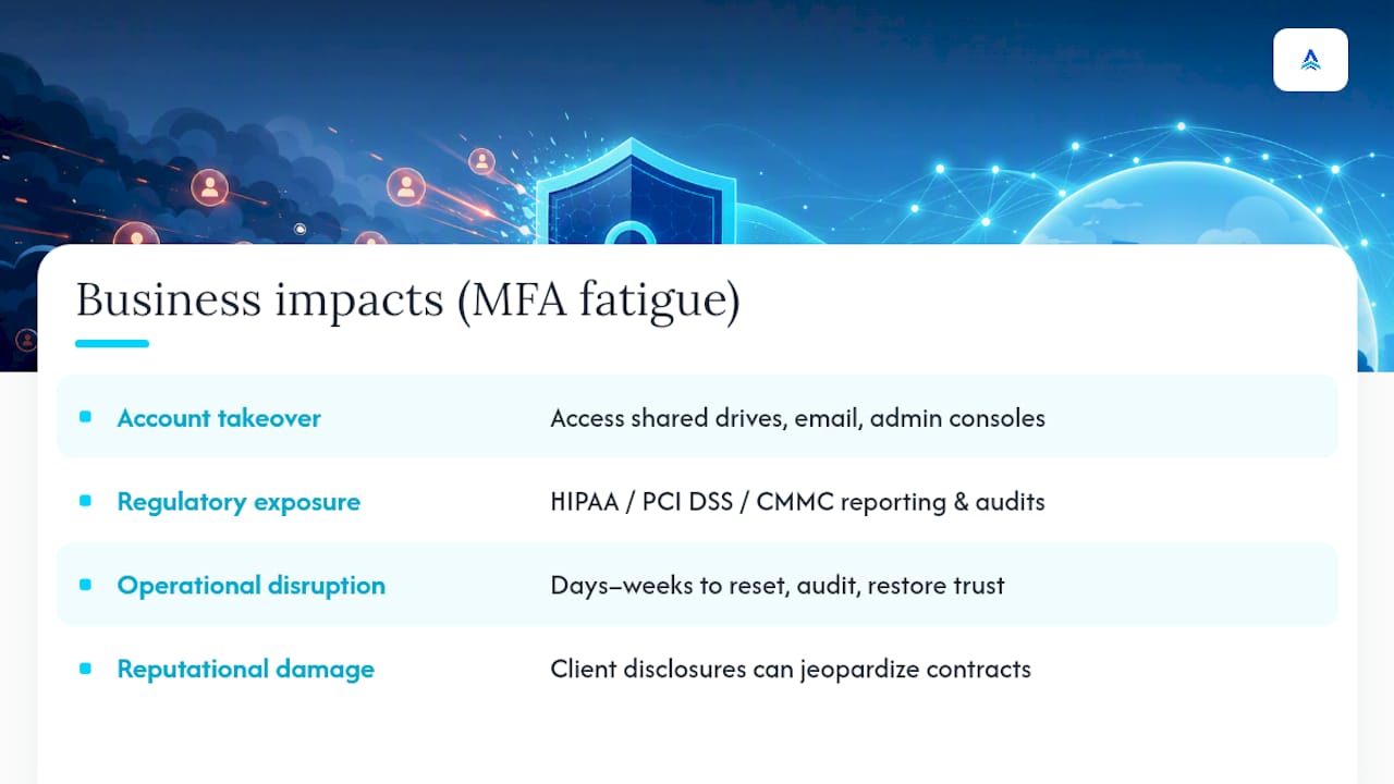 Potential Business Impact of a Successful MFA Fatigue Attack — overview diagram